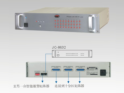 JC-8633 智能报警矩阵器